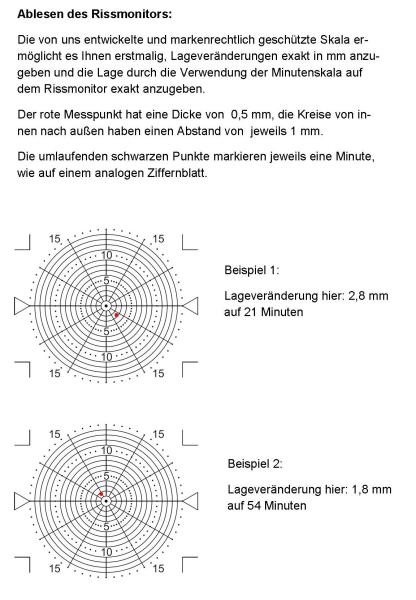 Erklärung Indoor Ablesung Veränderung